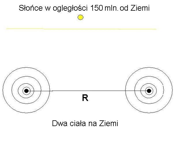 Pole grawitacyjne - korrektury