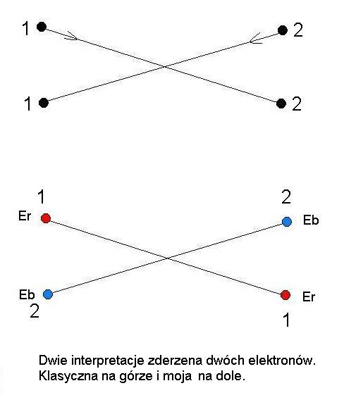 Zderzenie dw&oacute;ch elektron&oacute;w