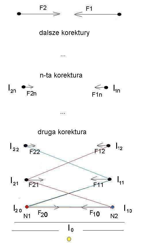 Korektury pierwszego stopnia